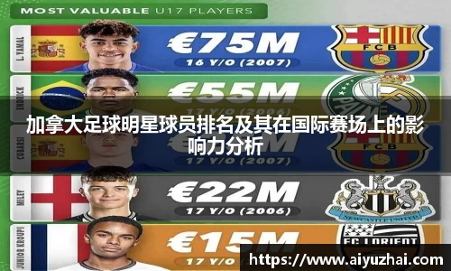 加拿大足球明星球员排名及其在国际赛场上的影响力分析